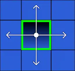 A screenshot of the move gizmo